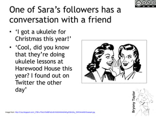 One of Sara’s followers has a conversation with a friend <ul><li>‘ I got a ukulele for Christmas this year!’ </li></ul><ul...