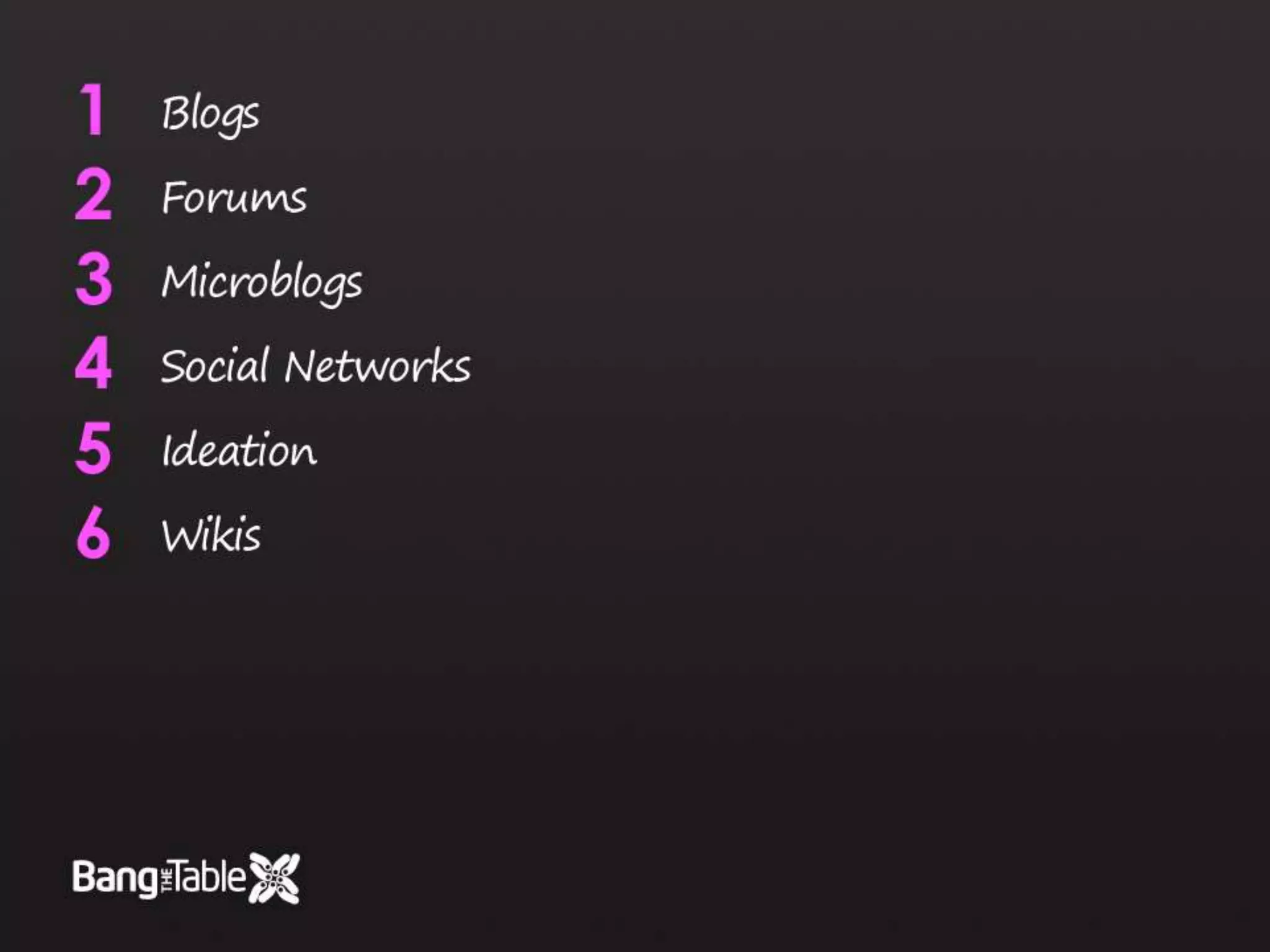 BlogsForumsMicroblogsSocial NetworksIdeationWikis