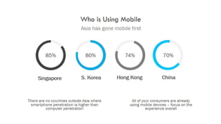 How to engage customers on mobile platforms   