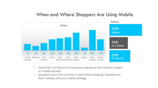How to engage customers on mobile platforms   