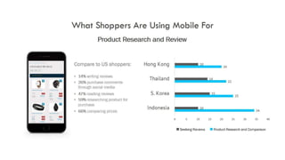 How to engage customers on mobile platforms   