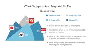 How to engage customers on mobile platforms   