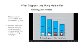 How to engage customers on mobile platforms   
