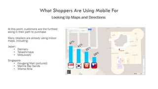 How to engage customers on mobile platforms   