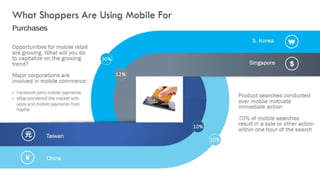 How to engage customers on mobile platforms   