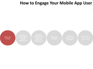 How to Engage Your Mobile App User
                                                                                               -




                                Business
               Use hybrid
                             intelligence is                   Work on         Always offer
Define the   technology to                     Engage the
                             important for                  consistent user   users a secure
 strategy       develop                         Customer
                                right app                     experience      environment
              applications
                             development
 