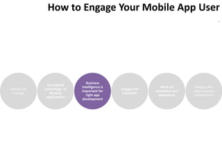 How to Engage Your Mobile App User
                                                                                               -




                                Business
               Use hybrid
                             intelligence is                   Work on         Always offer
Define the   technology to                     Engage the
                             important for                  consistent user   users a secure
 strategy       develop                         Customer
                                right app                     experience      environment
              applications
                             development
 