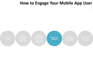 How to Engage Your Mobile App User
                                                                                               -




                                Business
               Use hybrid
                             intelligence is                   Work on         Always offer
Define the   technology to                     Engage the
                             important for                  consistent user   users a secure
 strategy       develop                         Customer
                                right app                     experience      environment
              applications
                             development
 