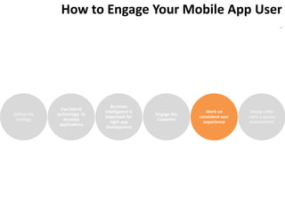 How to Engage Your Mobile App User
                                                                                               -




                                Business
               Use hybrid
                             intelligence is                   Work on         Always offer
Define the   technology to                     Engage the
                             important for                  consistent user   users a secure
 strategy       develop                         Customer
                                right app                     experience      environment
              applications
                             development
 