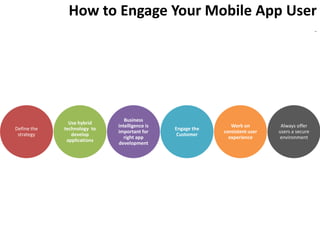 How to Engage Your Mobile App User
                                                                                               -




                                Business
               Use hybrid
                             intelligence is                   Work on         Always offer
Define the   technology to                     Engage the
                             important for                  consistent user   users a secure
 strategy       develop                         Customer
                                right app                     experience      environment
              applications
                             development
 