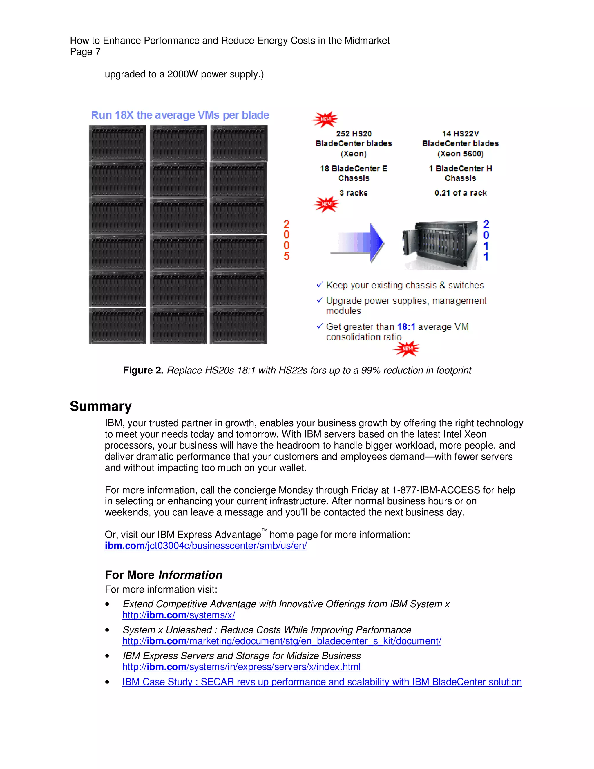 How to Enhance Performance and Reduce Energy Costs in the Midmarket
Page 7

       upgraded to a 2000W power supply.)




           Figure 2. Replace HS20s 18:1 with HS22s fors up to a 99% reduction in footprint


Summary
       IBM, your trusted partner in growth, enables your business growth by offering the right technology
       to meet your needs today and tomorrow. With IBM servers based on the latest Intel Xeon
       processors, your business will have the headroom to handle bigger workload, more people, and
       deliver dramatic performance that your customers and employees demand—with fewer servers
       and without impacting too much on your wallet.

       For more information, call the concierge Monday through Friday at 1-877-IBM-ACCESS for help
       in selecting or enhancing your current infrastructure. After normal business hours or on
       weekends, you can leave a message and you'll be contacted the next business day.

       Or, visit our IBM Express Advantage™ home page for more information:
       ibm.com/jct03004c/businesscenter/smb/us/en/


       For More Information
       For more information visit:
       • Extend Competitive Advantage with Innovative Offerings from IBM System x
           http://ibm.com/systems/x/
       •   System x Unleashed : Reduce Costs While Improving Performance
           http://ibm.com/marketing/edocument/stg/en_bladecenter_s_kit/document/
       •   IBM Express Servers and Storage for Midsize Business
           http://ibm.com/systems/in/express/servers/x/index.html
       •   IBM Case Study : SECAR revs up performance and scalability with IBM BladeCenter solution
 