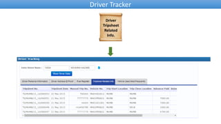 How to ensure 360 ° driver management | PPTX