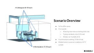 How to Ensure Thermal Comfort and Energy Efficiency with CFD