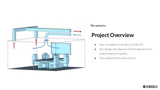 How to Ensure Thermal Comfort and Energy Efficiency with CFD