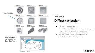 How to Ensure Thermal Comfort and Energy Efficiency with CFD