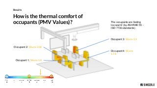 How to Ensure Thermal Comfort and Energy Efficiency with CFD