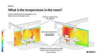 How to Ensure Thermal Comfort and Energy Efficiency with CFD