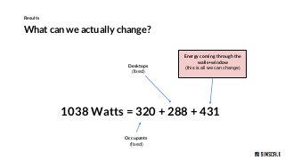 How to Ensure Thermal Comfort and Energy Efficiency with CFD