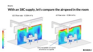 How to Ensure Thermal Comfort and Energy Efficiency with CFD