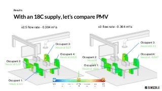 How to Ensure Thermal Comfort and Energy Efficiency with CFD