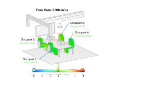 How to Ensure Thermal Comfort and Energy Efficiency with CFD