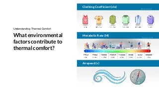 How to Ensure Thermal Comfort and Energy Efficiency with CFD