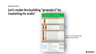 Let’s make the building “green(er)” by
insulating its walls!
Design decision
Let’s run the case with
these new values
 