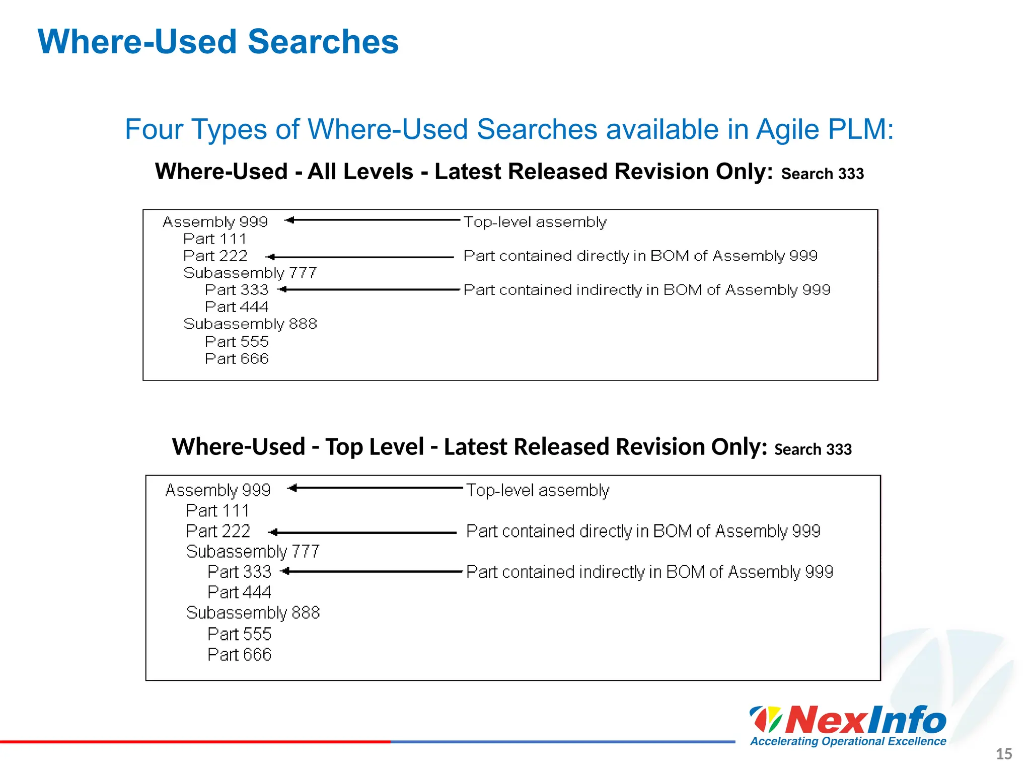 15
Where-Used Searches
Four Types of Where-Used Searches available in Agile PLM:
Where-Used - All Levels - Latest Released Revision Only: Search 333
Where-Used - Top Level - Latest Released Revision Only: Search 333
 