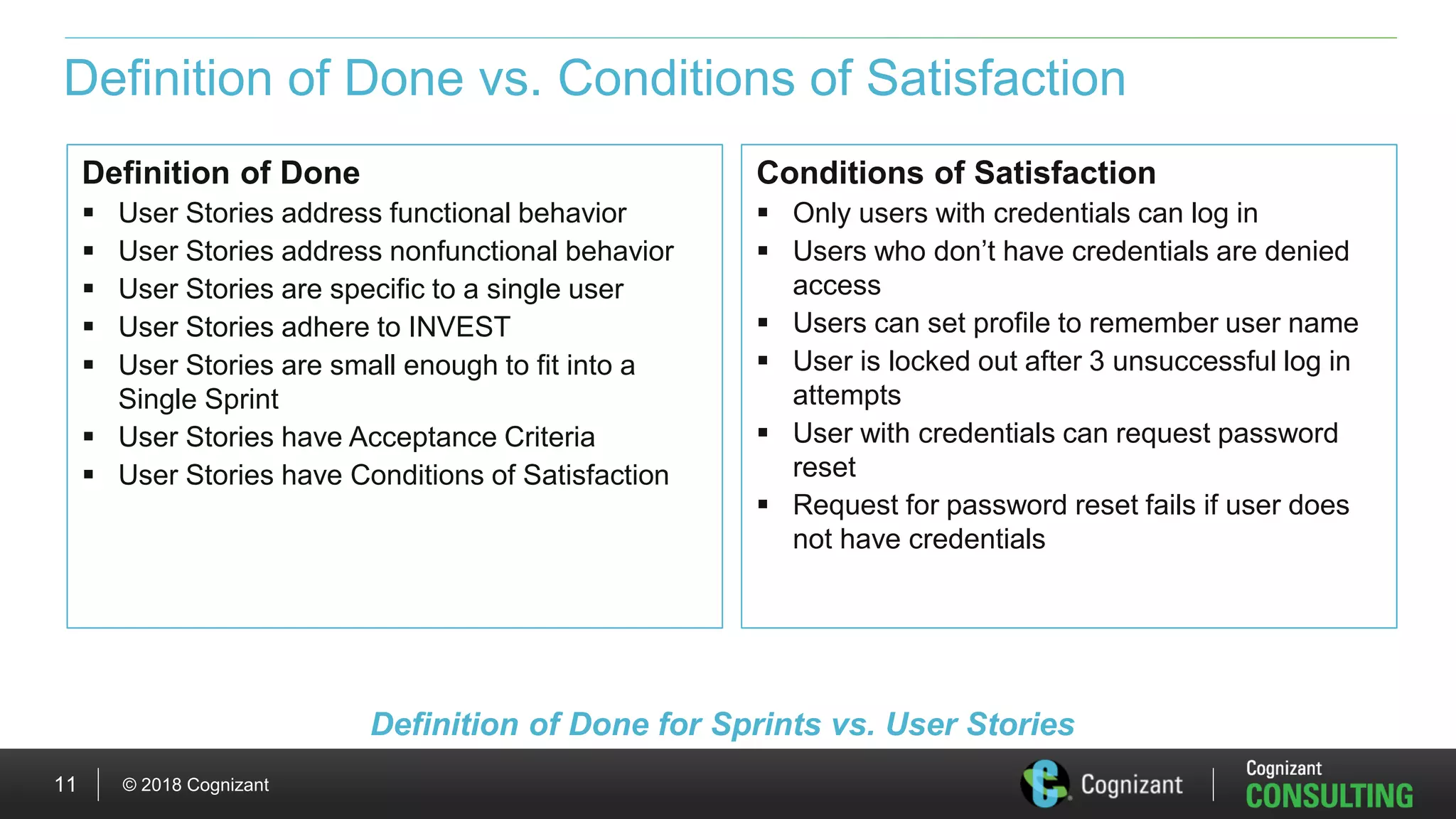 © 2018 Cognizant11
Definition of Done vs. Conditions of Satisfaction
Conditions of Satisfaction
 Only users with credentials can log in
 Users who don’t have credentials are denied
access
 Users can set profile to remember user name
 User is locked out after 3 unsuccessful log in
attempts
 User with credentials can request password
reset
 Request for password reset fails if user does
not have credentials
Definition of Done
 User Stories address functional behavior
 User Stories address nonfunctional behavior
 User Stories are specific to a single user
 User Stories adhere to INVEST
 User Stories are small enough to fit into a
Single Sprint
 User Stories have Acceptance Criteria
 User Stories have Conditions of Satisfaction
Definition of Done for Sprints vs. User Stories
 