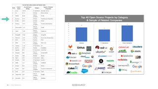 © 2018 NodeSource21
 
