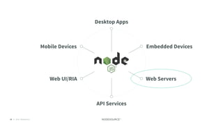 © 2018 NodeSource25
Desktop Apps
Mobile Devices Embedded Devices
Web ServersWeb UI/RIA
API Services
 