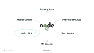 © 2018 NodeSource29
Desktop Apps
Mobile Devices Embedded Devices
Web ServersWeb UI/RIA
API Services
 