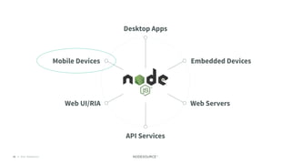 © 2018 NodeSource31
Desktop Apps
Mobile Devices Embedded Devices
Web ServersWeb UI/RIA
API Services
 