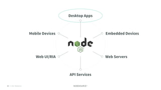 © 2018 NodeSource33
Desktop Apps
Mobile Devices Embedded Devices
Web ServersWeb UI/RIA
API Services
 