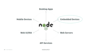 © 2018 NodeSource36
Desktop Apps
Mobile Devices Embedded Devices
Web ServersWeb UI/RIA
API Services
 