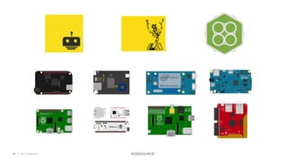 C O N F I D E N T I A L© 2018 NodeSource37
 