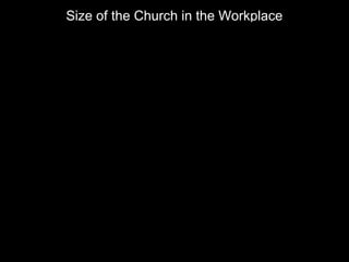 Size of the Church in the Workplace
 