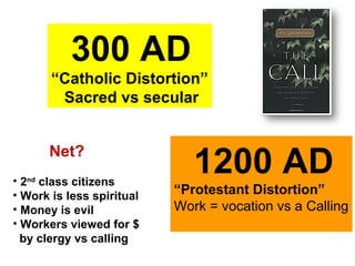 300 AD
“Catholic Distortion”
Sacred vs secular
1200 AD
“Protestant Distortion”
Work = vocation vs a Calling
Net?
• 2nd
class citizens
• Work is less spiritual
• Money is evil
• Workers viewed for $
by clergy vs calling
 