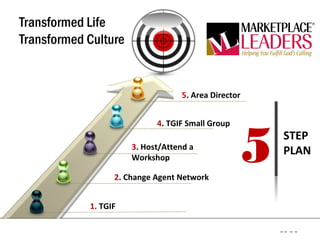 LOGO
5 STEP
PLAN
1. TGIF
2. Change Agent Network
3. Host/Attend a
Workshop
4. TGIF Small Group
5. Area Director
Transformed Life
Transformed Culture
 