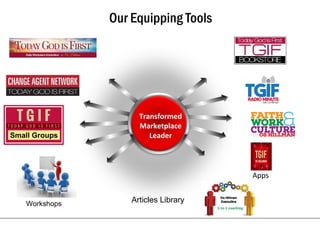 LOGO
Our Equipping Tools
Apps
Transformed
Marketplace
Leader
LOGO
Workshops
Articles Library
 