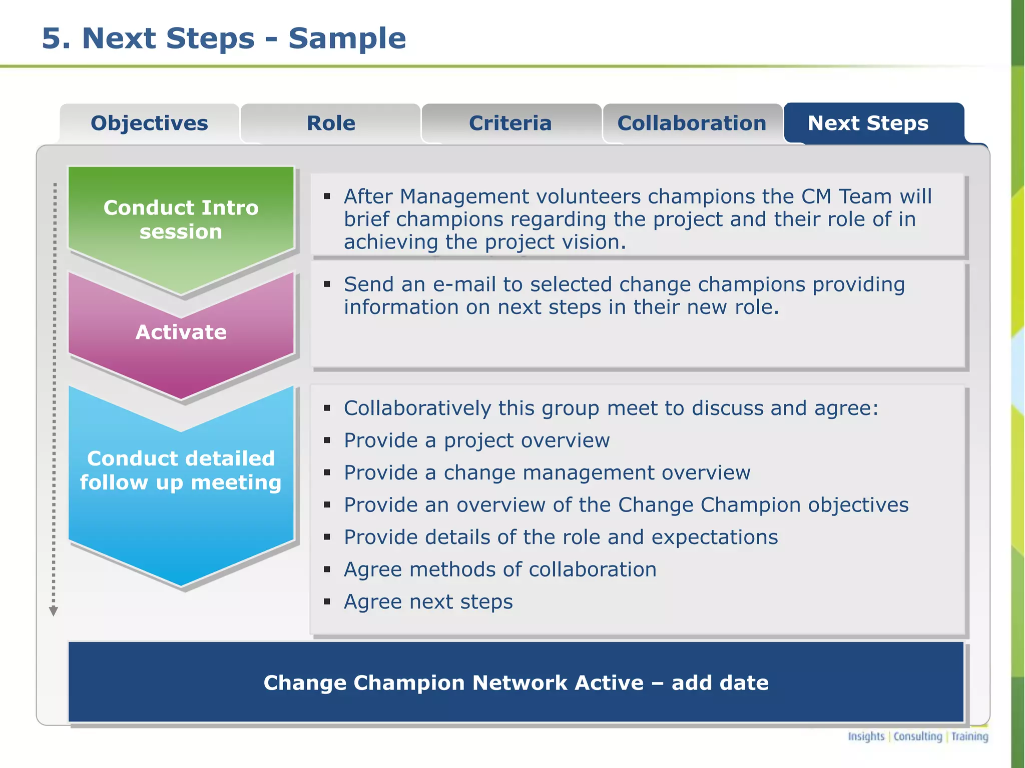 5. Next Steps - Sample
CollaborationRole Criteria Next StepsObjectives
Conduct detailed
follow up meeting
Activate
Conduct Intro
session
Change Champion Network Active – add date
 After Management volunteers champions the CM Team will
brief champions regarding the project and their role of in
achieving the project vision.
 Send an e-mail to selected change champions providing
information on next steps in their new role.
 Collaboratively this group meet to discuss and agree:
 Provide a project overview
 Provide a change management overview
 Provide an overview of the Change Champion objectives
 Provide details of the role and expectations
 Agree methods of collaboration
 Agree next steps
 