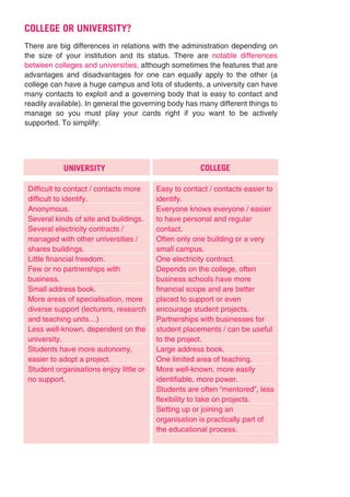 COLLEGE OR UNIVERSITY?
There are big differences in relations with the administration depending on
the size of your institution and its status. There are notable differences
between colleges and universities, although sometimes the features that are
advantages and disadvantages for one can equally apply to the other (a
college can have a huge campus and lots of students, a university can have
many contacts to exploit and a governing body that is easy to contact and
readily available). In general the governing body has many different things to
manage so you must play your cards right if you want to be actively
supported. To simplify:




            UNIVERSITY                                COLLEGE

 Difficult to contact / contacts more    Easy to contact / contacts easier to
 difficult to identify.                  identify.
 Anonymous.                              Everyone knows everyone / easier
 Several kinds of site and buildings.    to have personal and regular
 Several electricity contracts /         contact.
 managed with other universities /       Often only one building or a very
 shares buildings.                       small campus.
 Little financial freedom.               One electricity contract.
 Few or no partnerships with             Depends on the college, often
 business.                               business schools have more
 Small address book.                     financial scope and are better
 More areas of specialisation, more      placed to support or even
 diverse support (lecturers, research    encourage student projects.
 and teaching units…)                    Partnerships with businesses for
 Less well-known, dependent on the       student placements / can be useful
 university.                             to the project.
 Students have more autonomy,            Large address book.
 easier to adopt a project.              One limited area of teaching.
 Student organisations enjoy little or   More well-known, more easily
 no support.                             identifiable, more power.
                                         Students are often “mentored”, less
                                         flexibility to take on projects.
                                         Setting up or joining an
                                         organisation is practically part of
                                         the educational process.
 