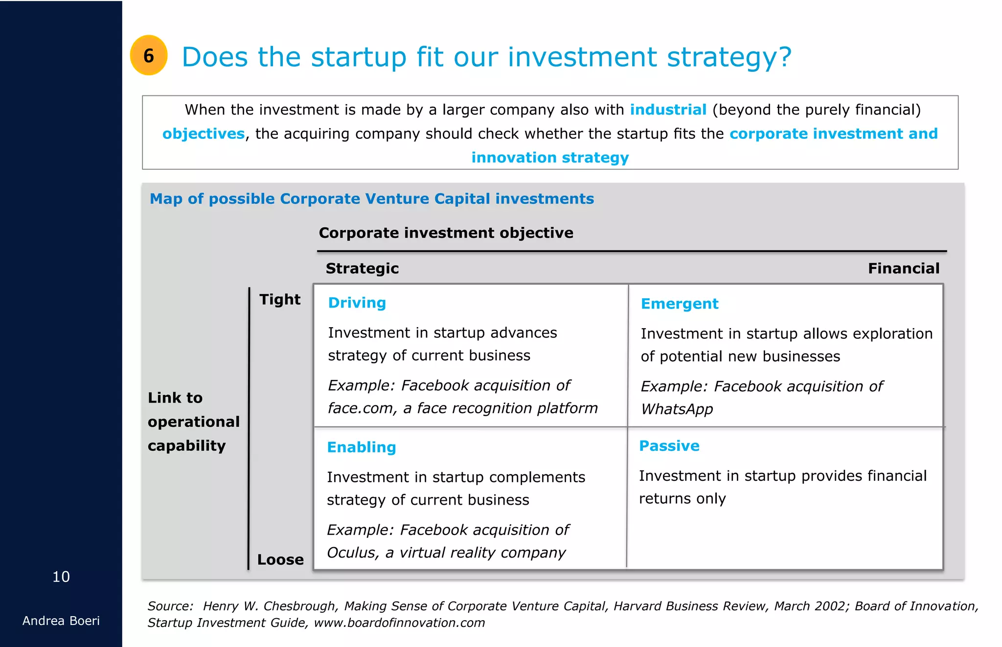 10
Andrea Boeri
Driving advances strategy of current business
Does the startup fit our investment strategy?6
Map of possible Corporate Venture Capital investments
When the investment is made by a larger company also with industrial (beyond the purely financial)
objectives, the acquiring company should check whether the startup ﬁts the corporate investment and
innovation strategy
Corporate investment objective
Strategic Financial
Link to
operational
capability
Tight
Loose
Driving
Investment in startup advances
strategy of current business
Example: Facebook acquisition of
face.com, a face recognition platform
Emergent
Investment in startup allows exploration
of potential new businesses
Example: Facebook acquisition of
WhatsApp
Enabling
Investment in startup complements
strategy of current business
Example: Facebook acquisition of
Oculus, a virtual reality company
Passive
Investment in startup provides financial
returns only
Source: Henry W. Chesbrough, Making Sense of Corporate Venture Capital, Harvard Business Review, March 2002; Board of Innovation,
Startup Investment Guide, www.boardofinnovation.com
 