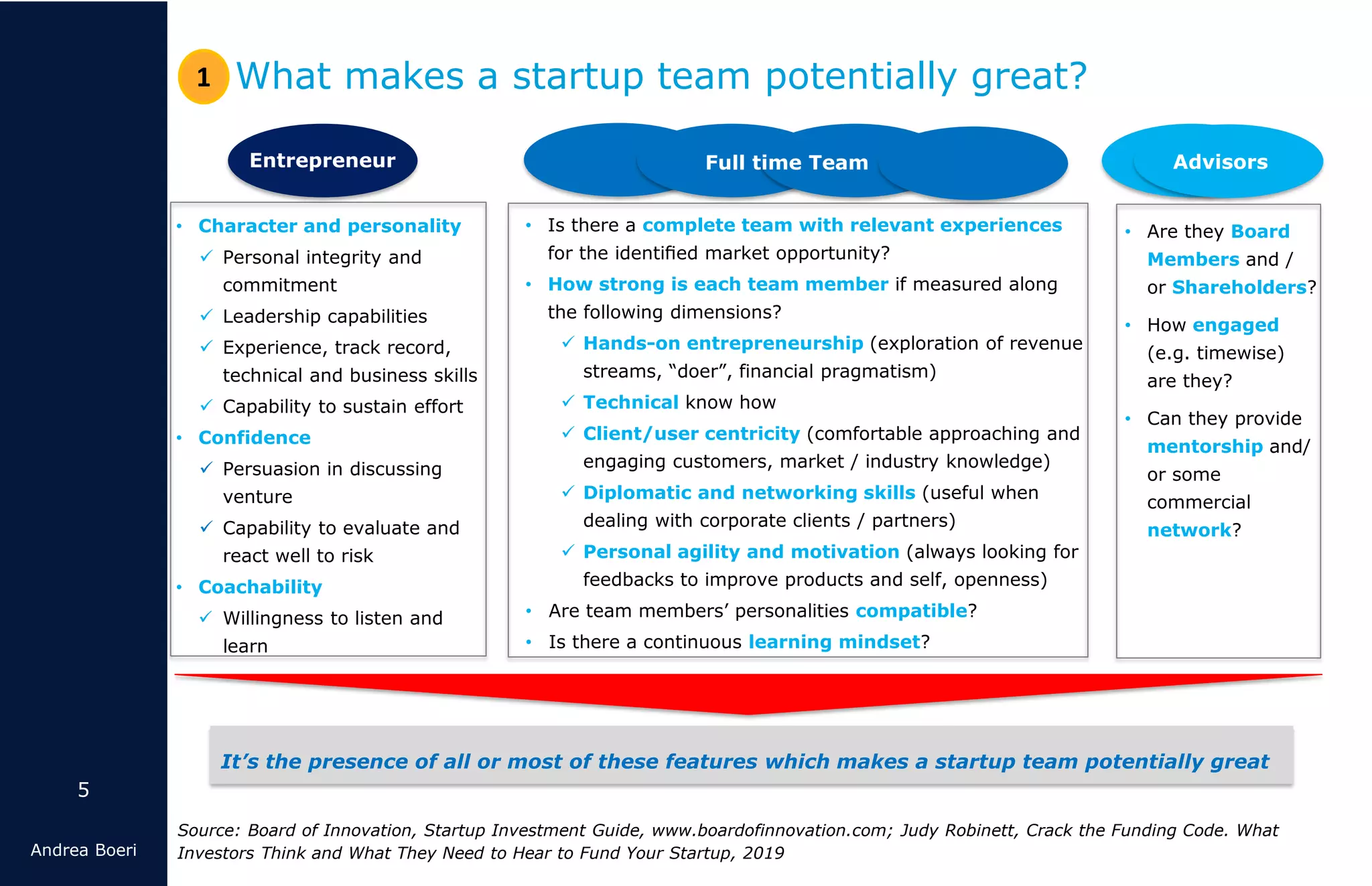 5
Andrea Boeri
• Is there a complete team with relevant experiences
for the identiﬁed market opportunity?
• How strong is each team member if measured along
the following dimensions?
✓ Hands-on entrepreneurship (exploration of revenue
streams, “doer”, financial pragmatism)
✓ Technical know how
✓ Client/user centricity (comfortable approaching and
engaging customers, market / industry knowledge)
✓ Diplomatic and networking skills (useful when
dealing with corporate clients / partners)
✓ Personal agility and motivation (always looking for
feedbacks to improve products and self, openness)
• Are team members’ personalities compatible?
• Is there a continuous learning mindset?
What makes a startup team potentially great?
Entrepreneur Advisors
• Are they Board
Members and /
or Shareholders?
• How engaged
(e.g. timewise)
are they?
• Can they provide
mentorship and/
or some
commercial
network?
• Character and personality
✓ Personal integrity and
commitment
✓ Leadership capabilities
✓ Experience, track record,
technical and business skills
✓ Capability to sustain effort
• Confidence
✓ Persuasion in discussing
venture
✓ Capability to evaluate and
react well to risk
• Coachability
✓ Willingness to listen and
learn
Source: Board of Innovation, Startup Investment Guide, www.boardofinnovation.com; Judy Robinett, Crack the Funding Code. What
Investors Think and What They Need to Hear to Fund Your Startup, 2019
Full time Team
It’s the presence of all or most of these features which makes a startup team potentially great
1
 