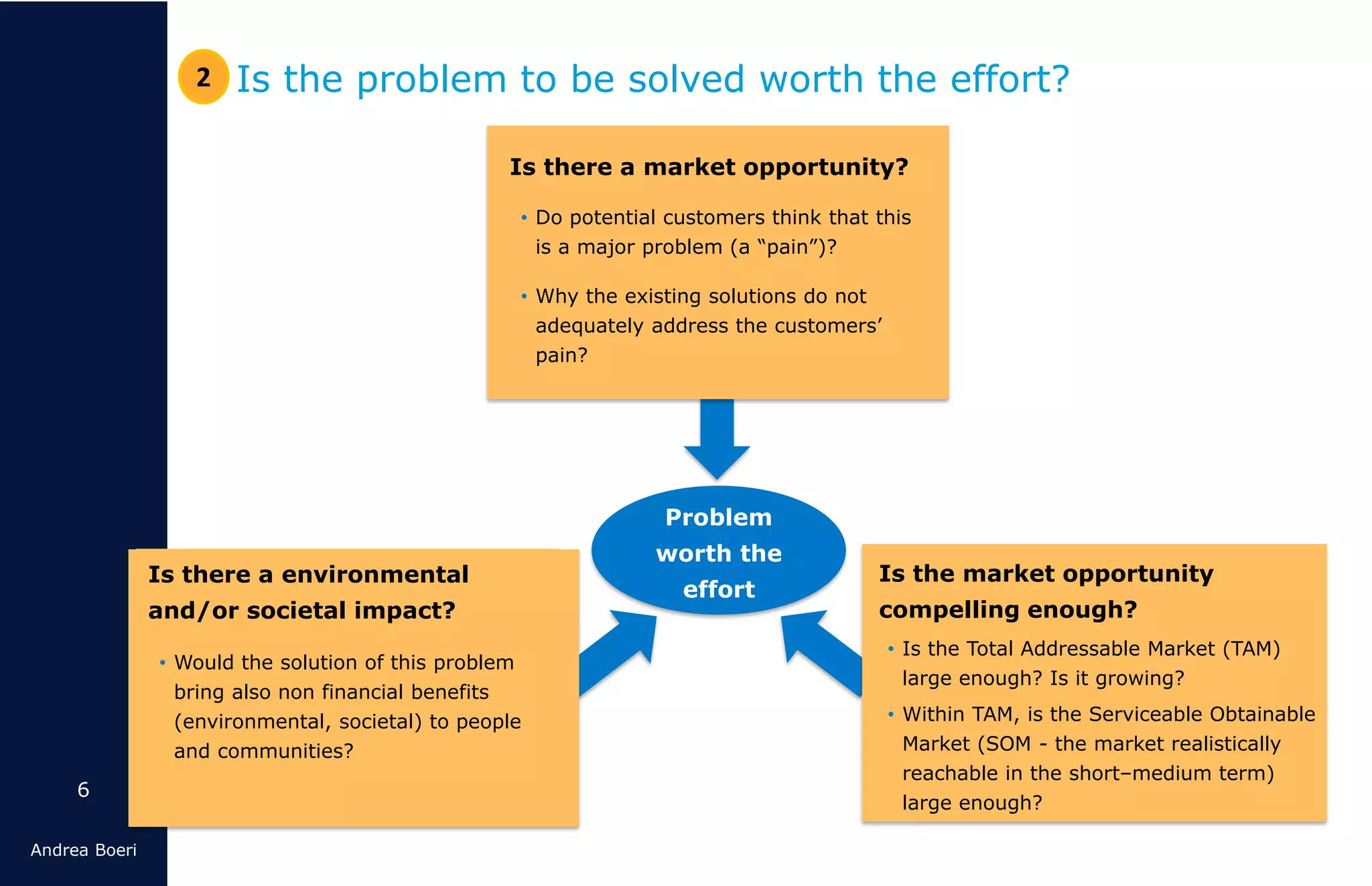 6
Andrea Boeri
Is there a market opportunity?
• Do potential customers think that this
is a major problem (a “pain”)?
• Why the existing solutions do not
adequately address the customers’
pain?
Is the market opportunity
compelling enough?
• Is the Total Addressable Market (TAM)
large enough? Is it growing?
• Within TAM, is the Serviceable Obtainable
Market (SOM - the market realistically
reachable in the short–medium term)
large enough?
Problem
worth the
effort
Is the problem to be solved worth the effort?2
Is there a environmental
and/or societal impact?
• Would the solution of this problem
bring also non financial benefits
(environmental, societal) to people
and communities?
 