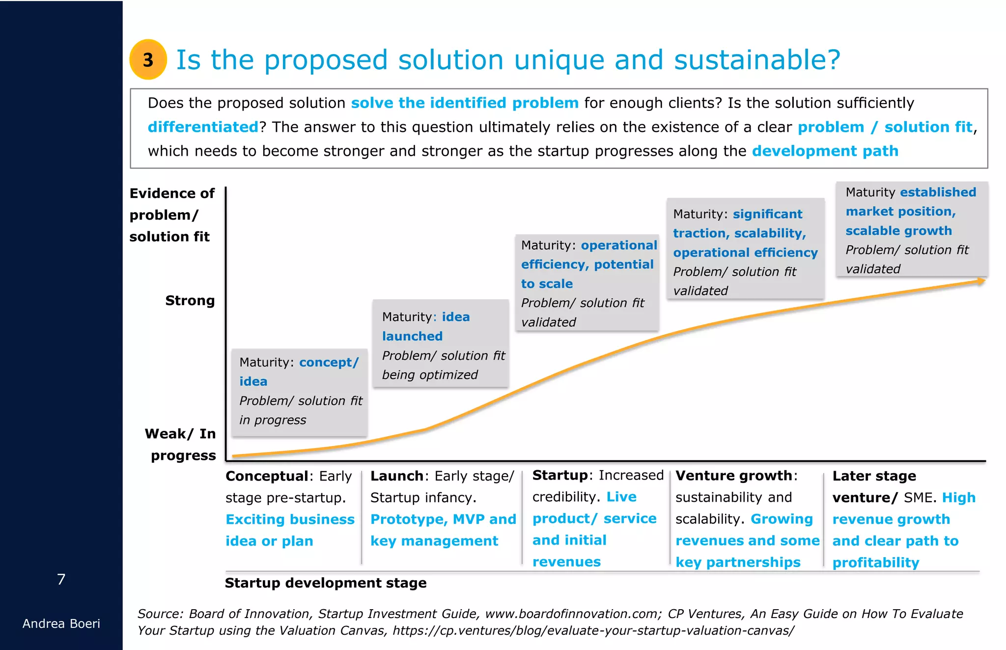 7
Andrea Boeri
Does the proposed solution solve the identified problem for enough clients? Is the solution sufﬁciently
differentiated? The answer to this question ultimately relies on the existence of a clear problem / solution fit,
which needs to become stronger and stronger as the startup progresses along the development path
Is the proposed solution unique and sustainable?3
Evidence of
problem/
solution fit
Strong
Weak/ In
progress
Later stage
venture/ SME. High
revenue growth
and clear path to
profitability
Maturity: signiﬁcant
traction, scalability,
operational efﬁciency
Problem/ solution ﬁt
validated
Maturity established
market position,
scalable growth
Problem/ solution ﬁt
validated
Startup development stage
Conceptual: Early
stage pre-startup.
Exciting business
idea or plan
Launch: Early stage/
Startup infancy.
Prototype, MVP and
key management
Startup: Increased
credibility. Live
product/ service
and initial
revenues
Venture growth:
sustainability and
scalability. Growing
revenues and some
key partnerships
Maturity: concept/
idea
Problem/ solution ﬁt
in progress
Maturity: idea
launched
Problem/ solution ﬁt
being optimized
Maturity: operational
efﬁciency, potential
to scale
Problem/ solution ﬁt
validated
Source: Board of Innovation, Startup Investment Guide, www.boardofinnovation.com; CP Ventures, An Easy Guide on How To Evaluate
Your Startup using the Valuation Canvas, https://cp.ventures/blog/evaluate-your-startup-valuation-canvas/
 