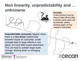 Non linearity, unpredictability and …
unknowns Example
A new product may be
slow to take-off but after
a certain point sales will
accelerate, before
slowing again as the
market is saturated
Unpredictable outcomes happen when
there is a non-linear relationship
between inputs on outcomes: small
changes lead to large effects in one
place, but have little impact elsewhere.
This can lead to sudden large scale
change, slowing down or changing
direction
 