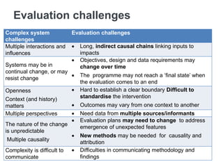 Evaluation challenges
Complex system
challenges
Evaluation challenges
Multiple interactions and
influences
 Long, indirect causal chains linking inputs to
impacts
Systems may be in
continual change, or may
resist change
 Objectives, design and data requirements may
change over time
 The programme may not reach a ‘final state’ when
the evaluation comes to an end
Openness
Context (and history)
matters
 Hard to establish a clear boundary Difficult to
standardise the intervention
 Outcomes may vary from one context to another
Multiple perspectives  Need data from multiple sources/informants
The nature of the change
is unpredictable
Multiple causality
 Evaluation plans may need to change to address
emergence of unexpected features
 New methods may be needed for causality and
attribution
Complexity is difficult to
communicate
 Difficulties in communicating methodology and
findings
 