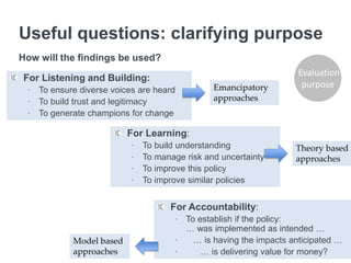 Useful questions: clarifying purpose
How will the findings be used?
For Accountability:
∙ To establish if the policy:
… was implemented as intended …
∙ … is having the impacts anticipated …
∙ … is delivering value for money?
For Listening and Building:
∙ To ensure diverse voices are heard
∙ To build trust and legitimacy
∙ To generate champions for change
For Learning:
∙ To build understanding
∙ To manage risk and uncertainty
∙ To improve this policy
∙ To improve similar policies
Evaluation
purposeEmancipatory
approaches
Theory based
approaches
Model based
approaches
 