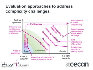 Evaluation approaches to address
complexity challenges
 